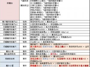 不思议迷宫首冲双倍与每日限时礼包能否叠加享受揭秘：解答中心