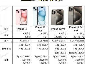 51 今日爆料：iPhone15 系列配置大曝光，你准备好了吗？