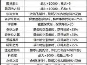 不思议迷宫守护者飞艇攻略：策略与技巧详解