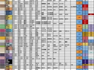 《宝可梦大探险：如何选择最强宝可梦及其定位策略详解》