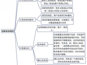 婚恋crm 系统：高效管理客户资源，提升婚恋服务质量