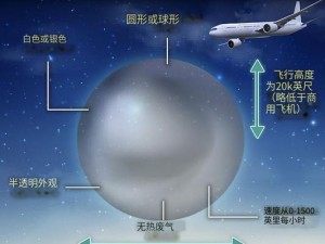 揭秘XD彩蛋：空中飞碟的神秘位置探索