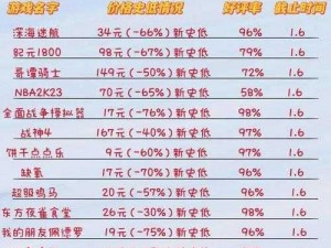 2019 Steam冬季特卖狂欢：代币兑换大放送，超值奖励等你来领