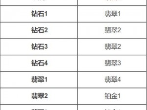 LOL新版本揭秘：全面解读1021更新内容，更新亮点一览表