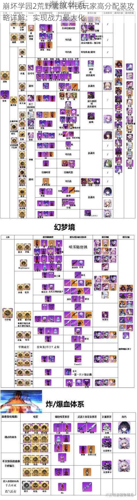 崩坏学园2荒野雪原平民玩家高分配装攻略详解：实现战力最大化