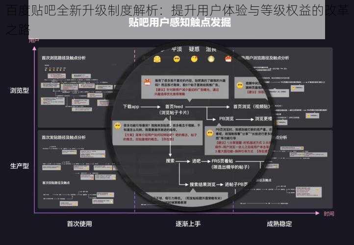 百度贴吧全新升级制度解析：提升用户体验与等级权益的改革之路