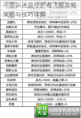 不思议迷宫守护者飞艇攻略：策略与技巧详解