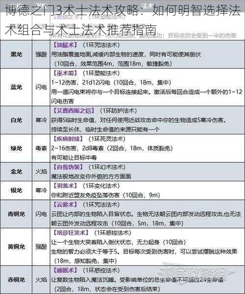 博德之门3术士法术攻略：如何明智选择法术组合与术士法术推荐指南