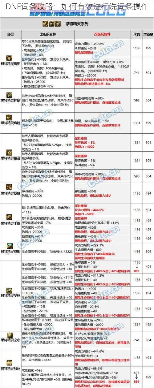 DNF词条攻略：如何有效进行洗词条操作