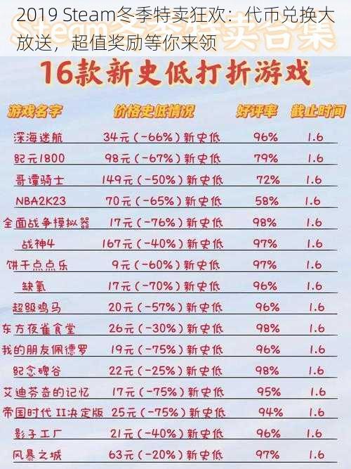 2019 Steam冬季特卖狂欢：代币兑换大放送，超值奖励等你来领