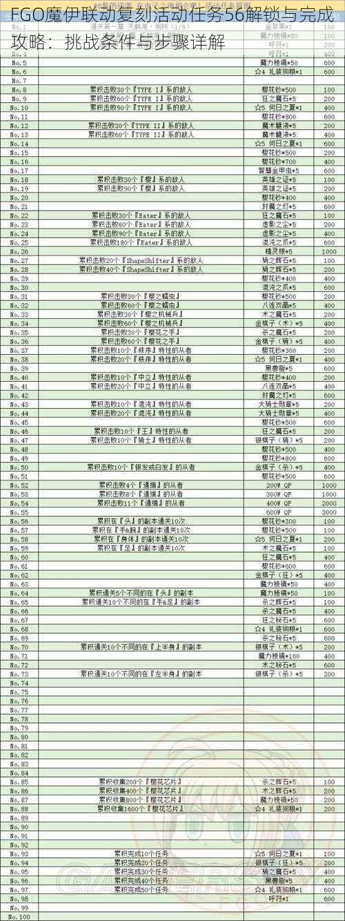 FGO魔伊联动复刻活动任务56解锁与完成攻略：挑战条件与步骤详解