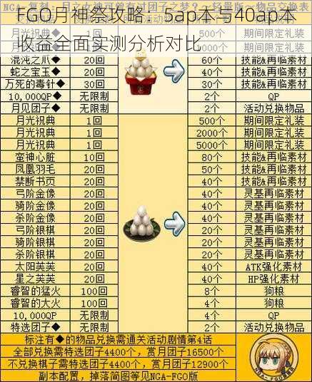 FGO月神祭攻略：5ap本与40ap本收益全面实测分析对比