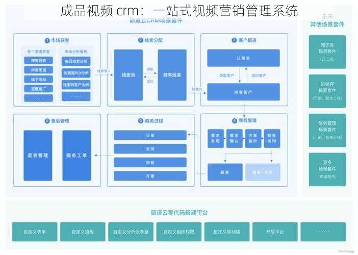 成品视频 crm：一站式视频营销管理系统