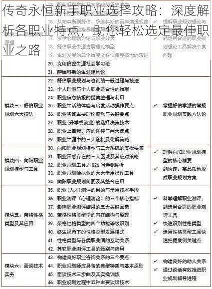 传奇永恒新手职业选择攻略：深度解析各职业特点，助您轻松选定最佳职业之路